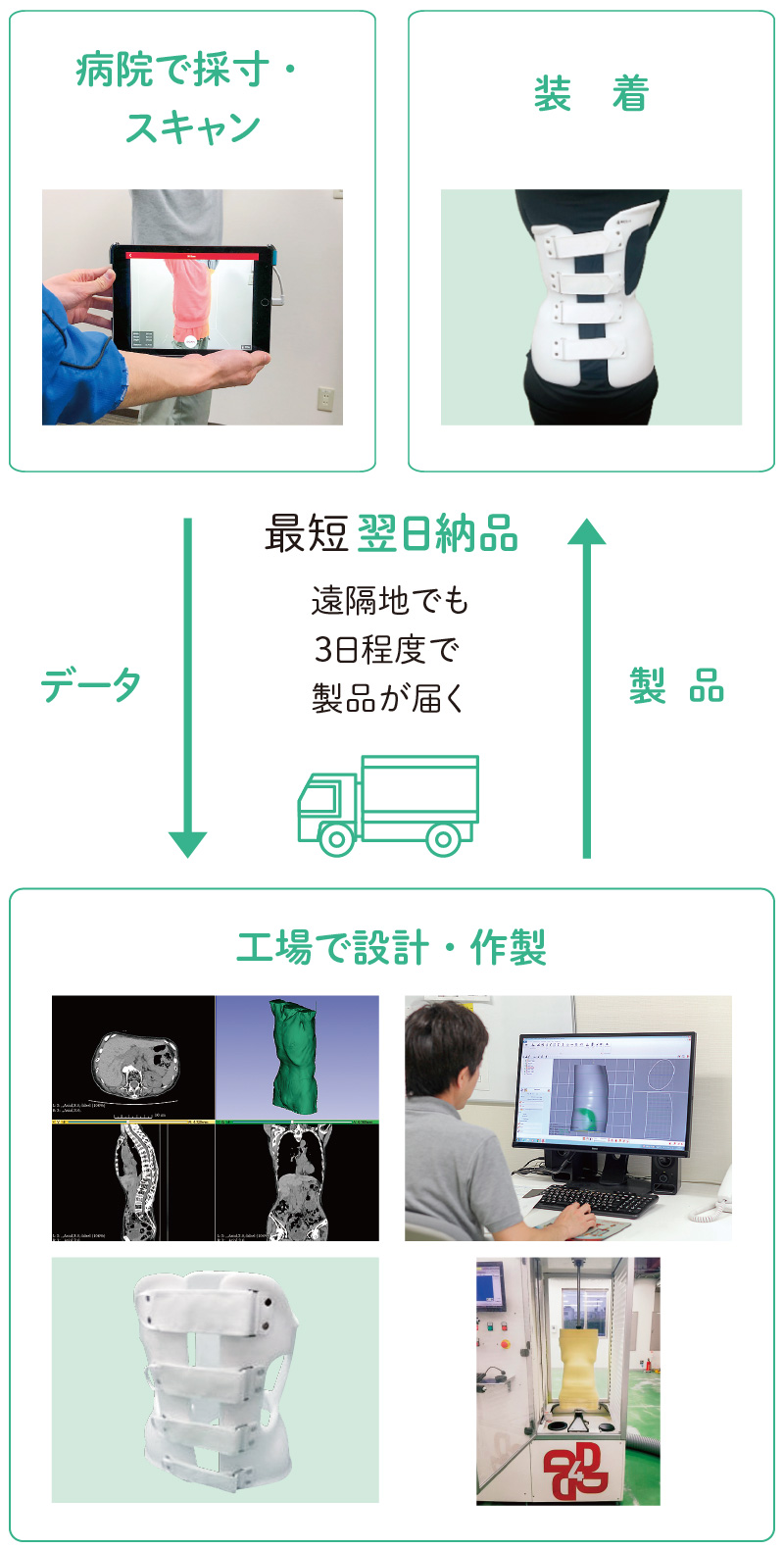 テクノロジーセンター