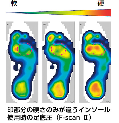 テクノロジーセンター